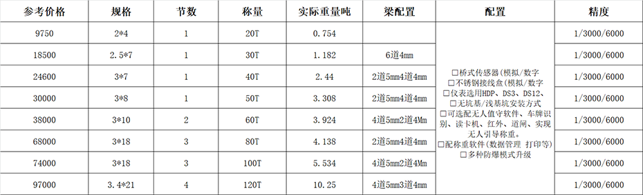 150噸的地磅多少錢？標(biāo)準(zhǔn)規(guī)格有哪些？